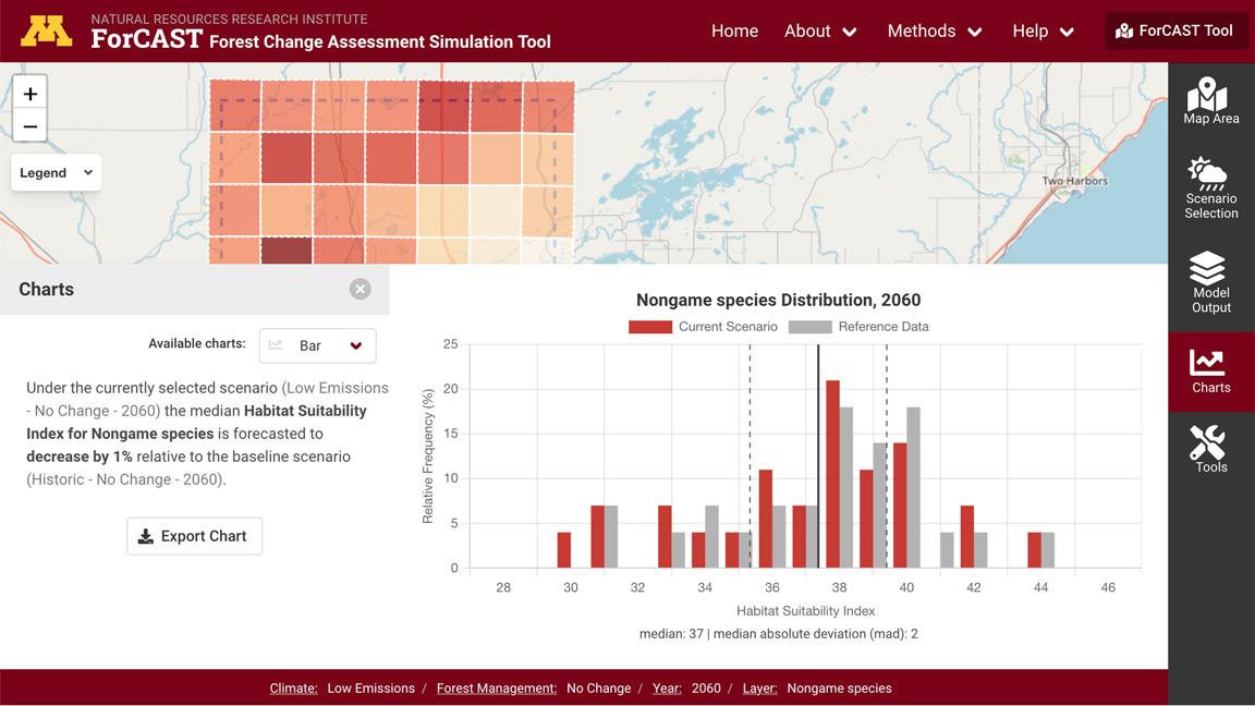 Screenshot of the ForCast tool including data layer overlay in Northern Minnesota, and bar chart analysis of data